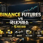 트레이더들이 밝힌 ‘바이낸스 선물이 국내거래소보다 좋은 이유 5가지’ + 실전 셋업 팁