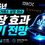 상장 ‘한 방’은 아직 통할까? 2026 주요 거래소 상장 이슈와 단기 코인 전망 체크리스트