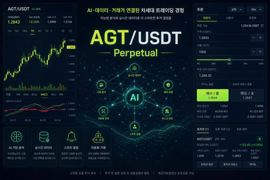 AGT(Alaya Governance Token)코인 제대로 이해하고, 2026년 지금 바이낸스 선물에서 실전 트레이딩 하는 법