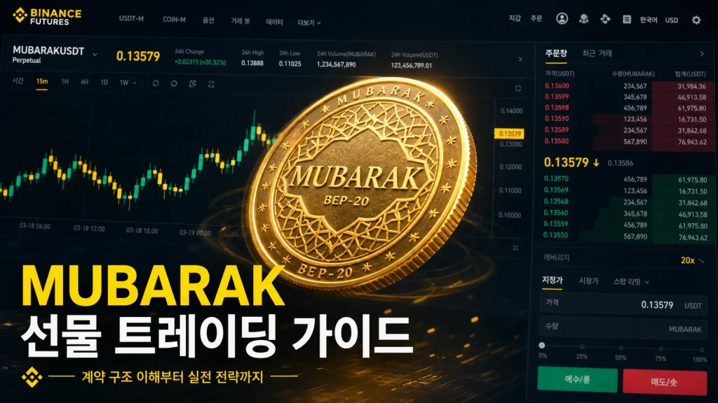 “MUBARAK코인, 진짜 무엇이고 어떻게 바이낸스 선물에서 매매하나요?” 실전 로드맵과 리스크 가이드 (2026년 최신)