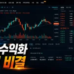 Bitget 선물거래로 수익화 높이는 실전 비결: 리스크부터 챙기는 프로의 셋업 공개
